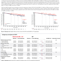 CDK 4-6 Inhibitor for Early Breast Cancer